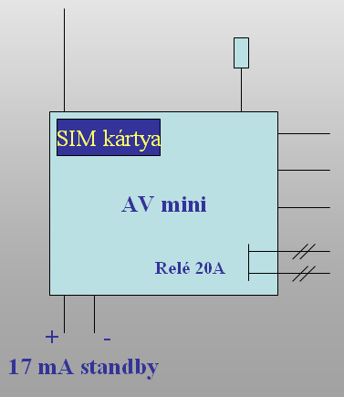 AV Mini Szerelése